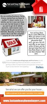 With The Help Of Fast And Easy Homebuyers You Can Sell Your House Before It Is Up For Auction Or The Bank Ta Selling Your House Foreclosures Avoid Foreclosure