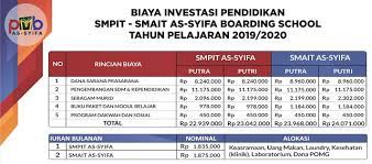 Berapa biaya yang harus dikeluarkan orang tuaku untuk pajak penjualan, biaya notaris, balik nama dan sebagainya? Estimasi Biaya Sekolah Di Assyifa Boarding School 2020 2021 Referensi Muslim