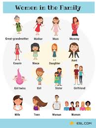 Your extended family includes all of the people in your father and mother's families. Family Members Names Of Members Of The Family In English 7esl