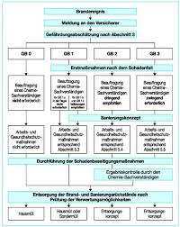 Multilateral environment agreements tagged with dioxin. Umwelt Online Bgi 722 Dguv Information 209 028 Auftreten Von Dioxinen Pcdd Pcdf Bei Der Metallerzeugung Und Metallbearbeitung 1