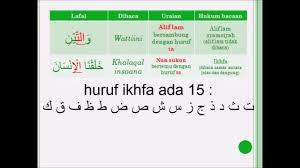 More images for hukum bacaan surah at tin » Materi Pai Kelas 5 Sd Tajwid Hukum Bacaan At Tin Youtube
