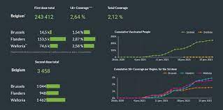 La vaccination permet chaque année de sauver des millions d'enfants à travers le monde. Vaccination Pourquoi La Belgique Semble T Elle Aller Moins Vite Que D Autres Pays