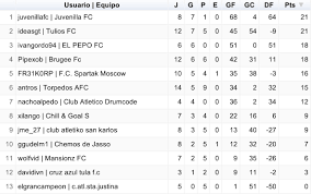 Tabla De Posiciones Fecha 8 Liga Premier Temporada 62 Version Desafios Amistosos Liga Premier Tabla Fechas