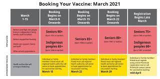 Frontline health and social care staff. Covid 19 Vaccines On Vancouver Island What You Need To Know Ctv News