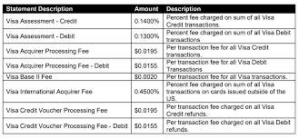Feb 28, 2021 · interchange fees are charged to merchants by card networks for processing a debit or credit payment. Interchange Fees Increasing April 2020 Merchant Cost Consulting