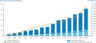 The bitcoin price chart is still very volatile in 2021. Bitcoin Esg And The Future 2021