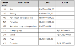 Check spelling or type a new query. Tentukanlah Pernyataan Benar Atau Salah Berdasar