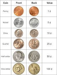 Also, see if you ca. Counting Money Turtle Diary Quiz