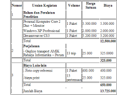 Cermati memberikan informasi cara membuat, syarat, promo, aplikasi dan limit kartu kredit anda Si0814462037 Widuri