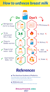 Pin By Michelle Hash On Baby Breastmilk Storage