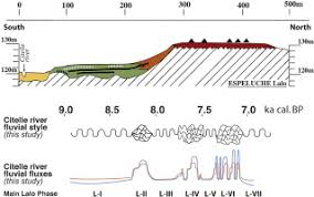 A Fluvial Record Of The Mid Holocene Rapid Climatic Changes