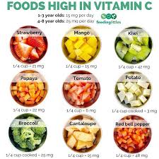 Find out what you should know with this slideshow from webmd. We Re Kicking Off An Instagram Series All About Food And Illness Starting With A Discussion About Vitamin C Food Baby Food Recipes Homemade Baby Foods
