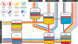 The study has helped us understand which human activities are contributing. An Inshore Offshore Sorting System Revealed From Global Classification Of Ocean Litter Nature Sustainability