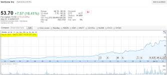 are veritone and itus corp ai pump and dumps nanalyze