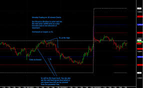 Trading Systems Iii Gann Levels Some New Thinking