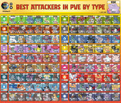 Maybe you would like to learn more about one of these? Infographic Best Attackers By Type Eng Version Thesilphroad