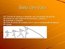 Muito similar ao salto em altura, a diferença é que o atleta salta com a ajuda de uma vara flexível. Saltos Sao Quatro Os Tipos De Saltos Distancia Triplo Altura Ppt Carregar