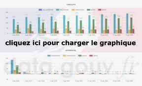 Chiffres Cles Concernant L Epidemie De Covid19 En France Data Gouv Fr