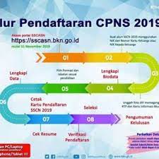 Sejumlah peserta mengikuti ujian seleksi calon pegawai negeri sipil (cpns) kementerian agama jadwal pendaftaran seleksi cpns 2019 akan dibuka pada tanggal 11 november mendatang. Ombudsman Beberkan Permasalahan Penerimaan Cpns 2019 Yang Berpotensi Rugikan Peserta Ekonomi Bisnis Com