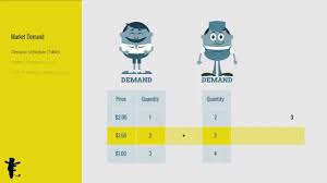 Market Demand Curve How Do We Sum Individual Demand Curves