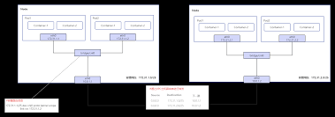 金山云-文档中心-集群的网络模型