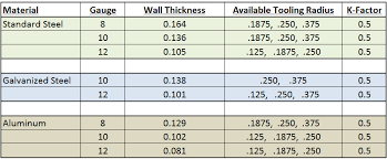 How To Set Up Sheet Metal Gauge Tables Engineers Rule