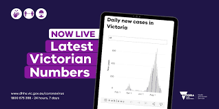 Vaccine distribution update in richmond and henrico. Vicgovdhhs On Twitter The Coronavirus Covid19 Data Dashboard Is An Interactive Daily Report Of Situation In Victoria Get The Latest Update Each Day By Visiting This Page Https T Co Liurl0zeco Https T Co 9ktu4yjpon