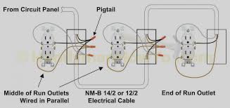 The electrical wire must have the proper number of conductors. Wiring Diagram For House Outlets Bookingritzcarlton Info Outlet Wiring Electrical Wiring Outlets Wiring A Plug