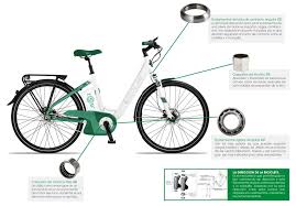 Maybe you would like to learn more about one of these? Partes Bicicleta Electrica Isb Sport