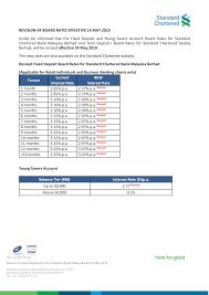 Apply for best home loans by axis bank with affordable interest rates and offers. Rhb Raised Its Base Rate Blr