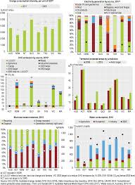 • eia • environmental guidelines. Oecd Ilibrary Home