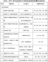 The Ministry Of Education Announced The Latest Version Of The List Of National Competitions For Primary And Secondary School Students Teller Report