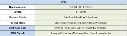 All visa, mastercard and american express credit card issued. Keeps Production Of 1 2 Layers Pcb Assembly Stencil During The Cny Holiday Activities Pcbway