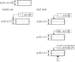 Chapter 10 Envelope Requirement Engineering360