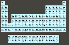 We did not find results for: Periodic Table Of Elements