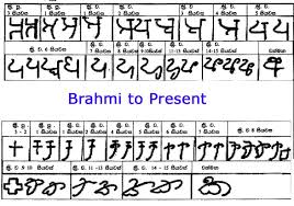 Evolution Of Sinhala Characters