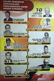 Start share your experience with suruhanjaya perkhidmatan awam negeri perak darul ridzuan today! Portal Rasmi Suruhanjaya Perkhidmatan Awam Negeri Sarawak