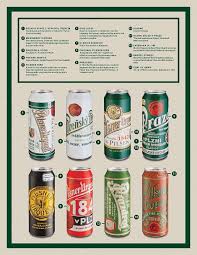 Limited Edition Pilsner Urquell Cans Beer Design Beer Label Art Craft Beer Design
