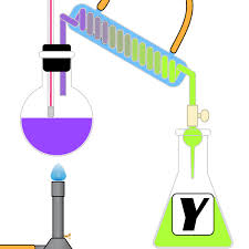 Maybe you would like to learn more about one of these? Chemistry Definitions Starting With The Letter Y