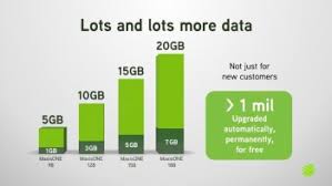 Now that you have learned how to send data on mtn, enjoy sharing your data and connect with. Maxis Upgrades Over A Million Customers 5x More Data New Ways Of Data Usage Enterprise It News