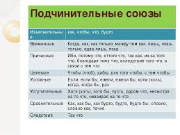 Сочинительные союзы — это союзы, которые служат для связи однородных членов предложения и равноправных по смыслу простых предложений в составе сложного. Prezentaciya Po Russkomu Yazyku Na Temu Sochinitelnye I Podchinitelnye Soyuzy Oge 2017 Podgotovka K Zadaniyu 12