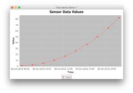 How To Convert Mysql Timestamp To Jfreechart Timeseries