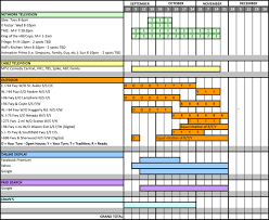 29 Perspicuous Advertising Media Flowchart Template