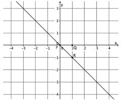 Lesson 1 answer key5•5 module 5: Eureka Math Grade 8 Module 4 Lesson 15 Answer Key Ccss Math Answers