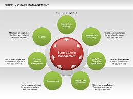 supply chain management diagram for presentations in