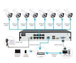 Please connect the poe camera system as pictured below. China 5mp 8ch H 265 Poe Nvr Poe Camera Cctv Security Ip Camera System Kit China Nvr Kit Ip Camera