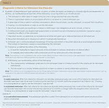 Image result for Stimulant Use Disorder