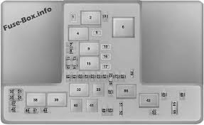 Under Hood Fuse Box Diagram Ford Edge 2015 2016 2017 2018 2019 Ford Fusion Ford Edge 2015 Fuse Box