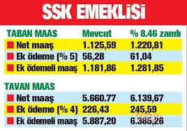 Milyonlarca emeklinin gözü kulağı gelecek zam haberindeydi. Emekli Icin 500 Tl Ek Zam Ek Odeme Ile En Dusuk Emekli Maasi Ne Kadar Olacak Bozuyuk Haber Ajansi Bozuyuk Haberleribozuyuk Haber Ajansi Bozuyuk Haberleri
