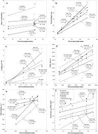 Yield and Agronomic Traits of Waxy Proso in the Central Great Plains
